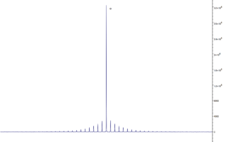 79Br MAS spectrum of potassium bromide