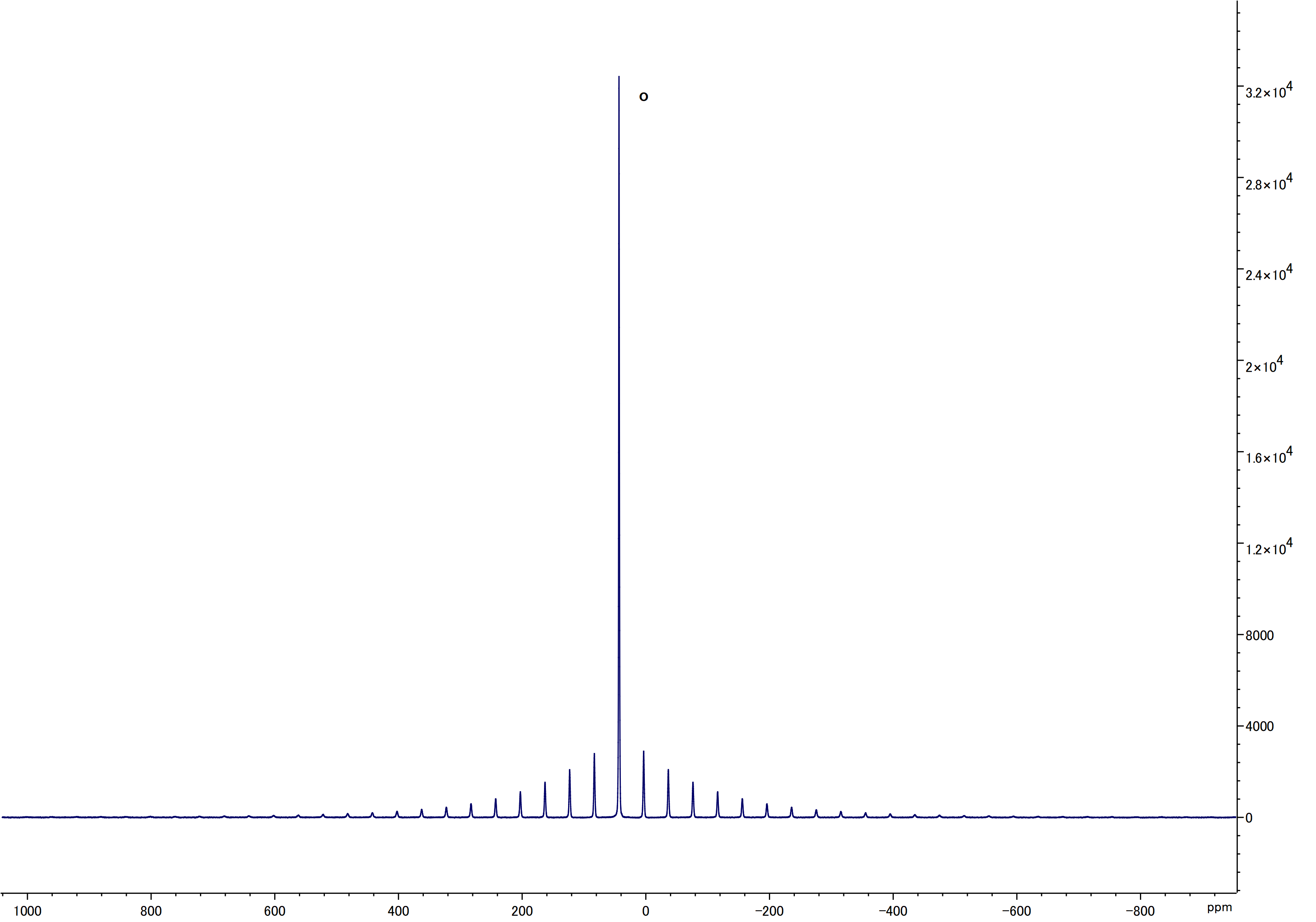 Is JASON Suitable for Solid-State NMR Data Processing? - JEOL JASON