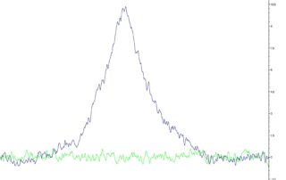 Suppression of 13C background signal