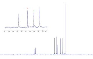 Pure shift spectrum of 2-ethyl-1-indanone collected using a 45 Hz RSNOB pulse