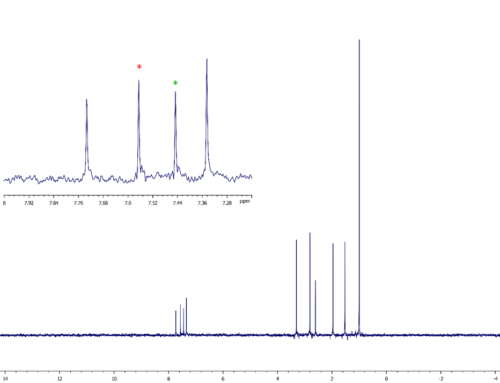 Getting more out of pure shift NMR experiments: part 1