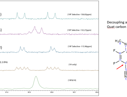 Measuring coupling constants: part 1