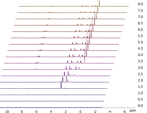 Getting more out of pure shift experiments: part 2