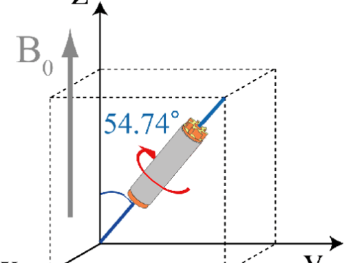 Magic Angle Spinning: Non-invasive and non-destructive?