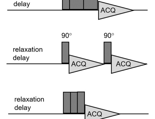 Background Suppression in Solid-State NMR – Part 2