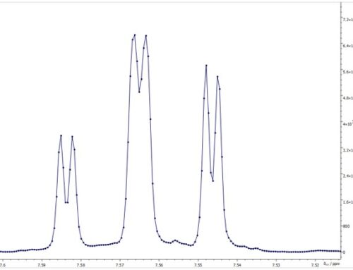 NMRスペクトルの表示を変える — CANVASをカスタマイズ