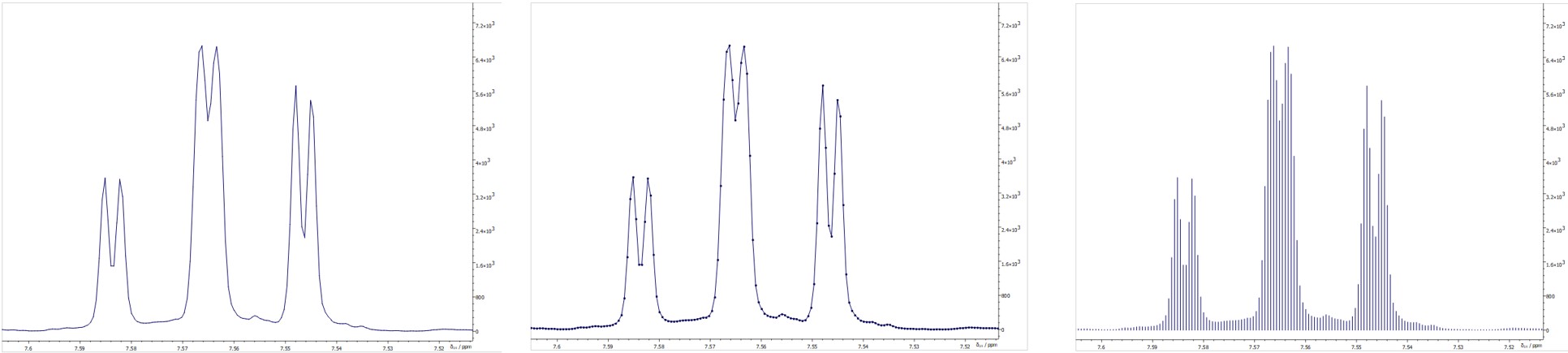 Customize my Canvas! Changing the display of NMR spectra on the JASON ...